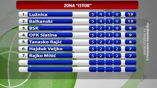 Košarkašice Rudara prvi put tokom vikenda na međunarodnoj sceni , 25. septembar 2026.(RTV Bor)
