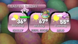Extended Forecast | Sunny skies, warm temperatures and light winds for Easter Sunday