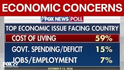 Cost of living key among voters as midterm elections inch closer