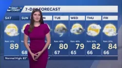 В субботу преимущественно сухо, солнечно и тепло.