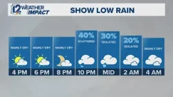 Weather Impact Alert day called for March 9, 2026 due to incoming storm