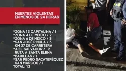 13 muertes violentas se registran en la capital, Mixco, San José Pinula en menos de 24 hrs