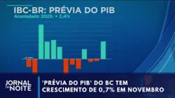 Prévia do PIB sobe 0,7% em novembro | Jornal da Noite