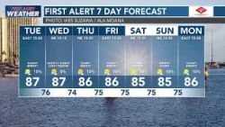 Guy Hagi's HNN Sunrise surf and weather report for October 13, 2026