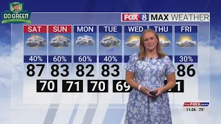 Unsettled weather will tell the story for the next few days in Piedmont Triad