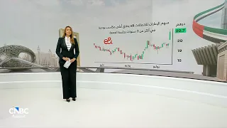 e& stock hits highest daily gains in over 3 years