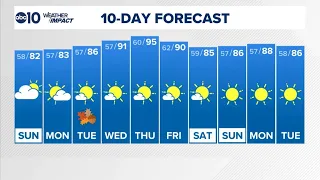 Sacramento Overnight Forecast | 9-19-2026