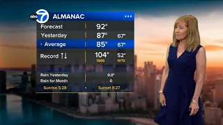 ABC7 AccuWeather Forecast Chicago: Monday, July 13, 2026