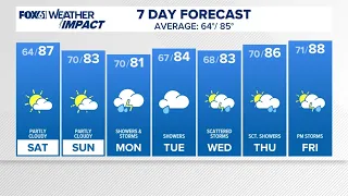 CONNECTICUT FORECAST: Morning - Aug. 1, 2026