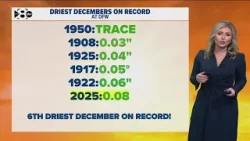 DFW Weather | This December one of the driest on record, 14 day forecast