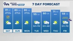 Последний прогноз | В эти выходные вернется почти рекордная жара, после чего на следующей неделе ...