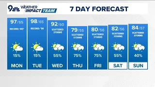 Denver Gazette forecast for Monday, August 10