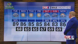Chance for severe weather in the Triad on Tuesday