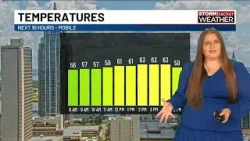 Partly cloudy skies, and a pleasant afternoon Partly cloudy skies, and a pleasant afternoon