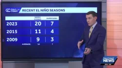 Что означает развитие явления Эль-Ниньо для сезона ураганов?