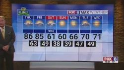 Temperatures dip into the 30s this coming weekend in Triad