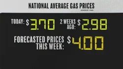 Gas prices could reach $4 per gallon nationwide average this week