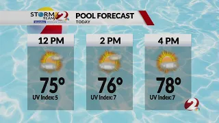 Today's Miami Valley Forecast:  9/6/26