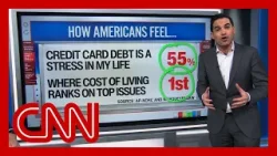 The Odds: Is there an appetite for Trump's one-year plan for credit card rates?