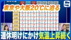 三連休明けにかけて気温上昇続く 東京・大阪は20度近くに