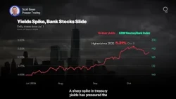 Higher Rates Overshadow Strong Bank Earnings | Presented by CME Group