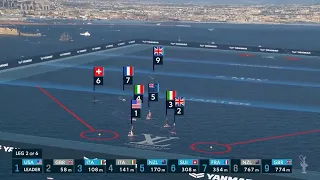 America's Cup, la partenza slitta due volte: Luna Rossa domina la classifica