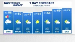 Прогноз погоды в Коннектикуте: утро - 5 апреля 2026 г.