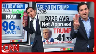 Trump's catastrophe, voter fury, dem socialism's rise & more | Enten roundup