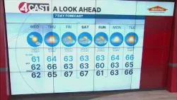 SF Bay Area weather Wednesday, Jan. 28, 2026