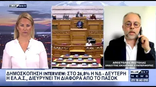 Nέα δημοσκόπηση Interview: Πρώτη με διαφορά η ΝΔ, σταθερά στην 2η θέση η ΕΛ.Α.Σ.- Σχόλιο Απ.Πιστόλα
