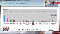Ευρωεκλογές 2024 - Δημοσκόπηση από την Metron Analysis