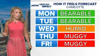 Feeling nicer and near average early in the week