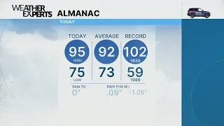 WREG Memphis Weather Sunday Evening 8/9/26