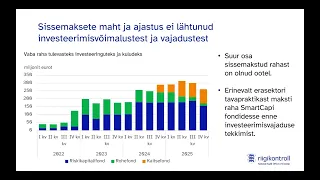 Riskikapitalifondidest, 23.09.2026