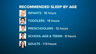 Consistent triple-digit temperatures may be affecting your sleep