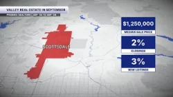 Phoenix housing market freeze in September: City-by-city analysis