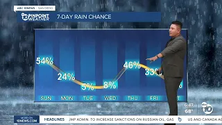 Thunderstorm chances increase Monday as monsoon moisture returns, hotter temperatures follow