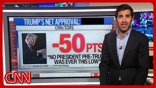 The 10 biggest reasons why Trump is so unpopular