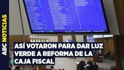 Diputados aprobaron reforma de la Caja Fiscal y así reaccionaron los docentes en la calle