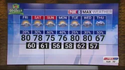 20% chance of rain Friday; high of 80