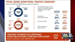 AAA offers work zone safety tips