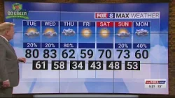 Partly cloudy Tuesday; high of 80