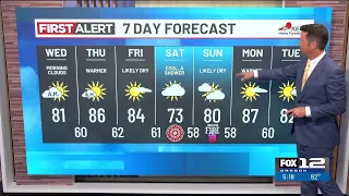 Tuesday evening weather forecast (8/18)
