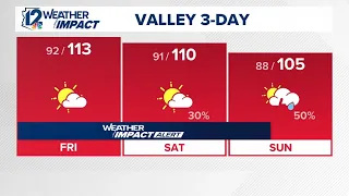 Afternoon weather for Thursday, August 27, 2026