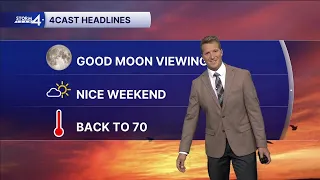 Nice Weekend Weather