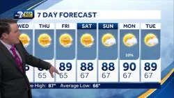 Nice weather continues in SWFL Wednesday