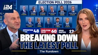 i24NEWS breaks down Israel’s latest election poll