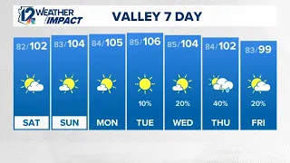 Arizona's weather report for Sept. 5, 2026