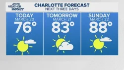 First weekend of spring breaks 80s First weekend of spring breaks 80s