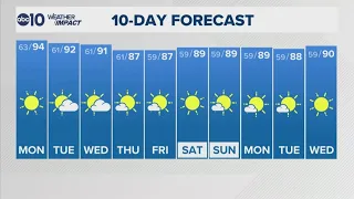 Sacramento Evening Forecast | 8-9-2026